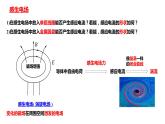 人教版选修二 2.3 涡流、电磁阻尼和电磁驱动 课件