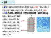 人教版选修二 2.3 涡流、电磁阻尼和电磁驱动 课件