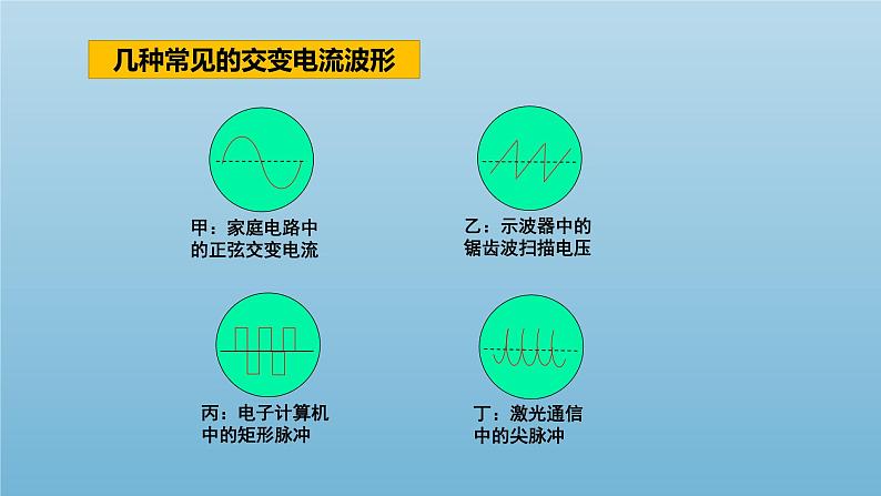 人教版选修二 3.1 交变电流 课件06