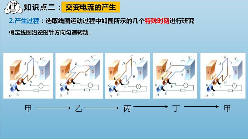 人教版选修二 3.1 交变电流 课件08