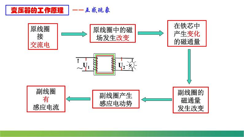 人教版选修二 3.3 变压器 课件06