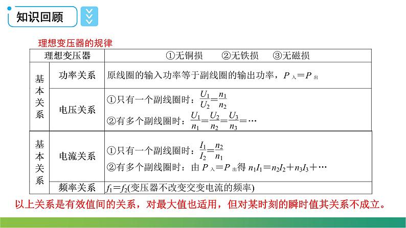 人教版选修二 3.4 电能的输送 课件第2页