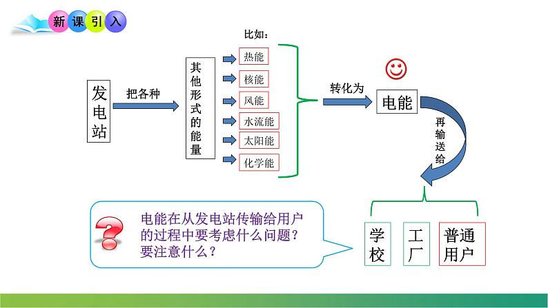 人教版选修二 3.4 电能的输送 课件第4页