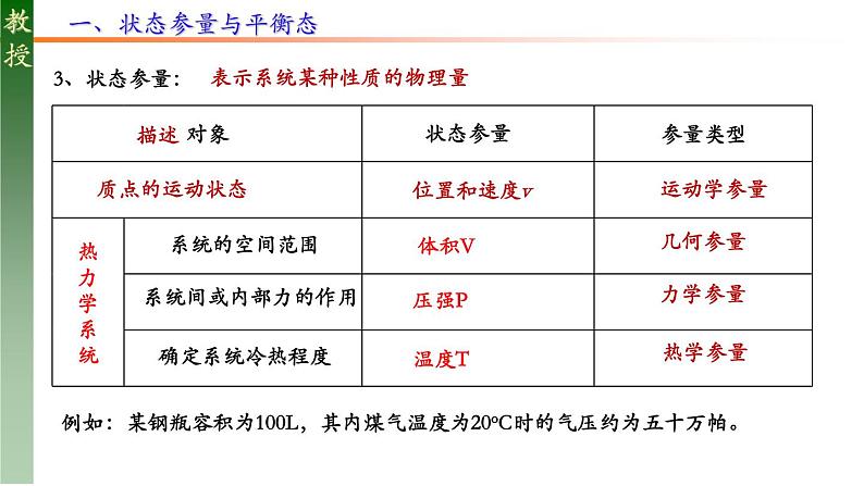 人教版选修三 2.1 温度和温标 课件第5页