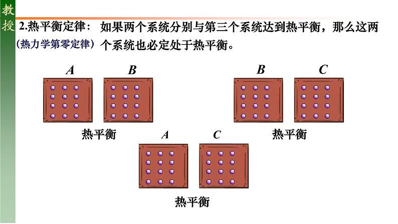 人教版选修三 2.1 温度和温标 课件第8页