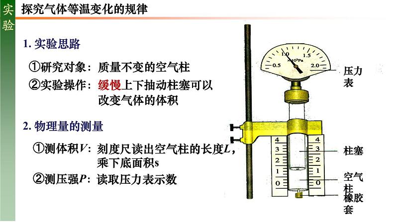 人教版选修三 2.2 气体的等温变化 课件04