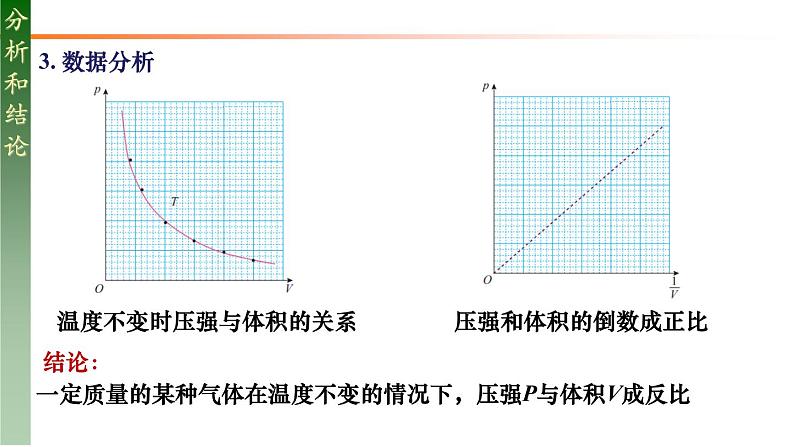 人教版选修三 2.2 气体的等温变化 课件06