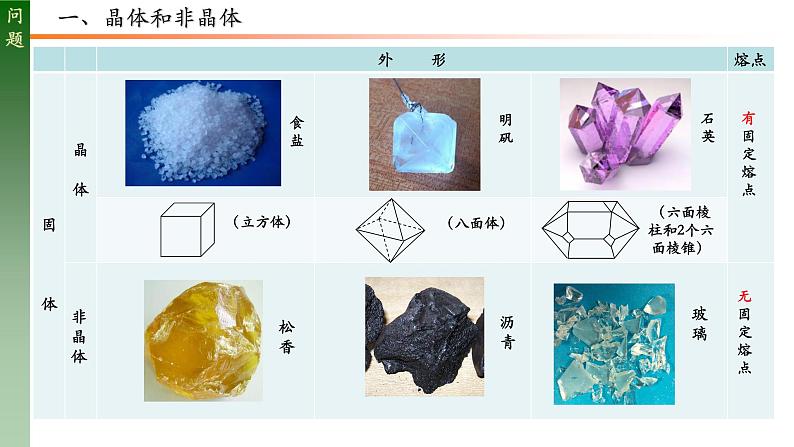 人教版选修三 2.4 固体 课件03