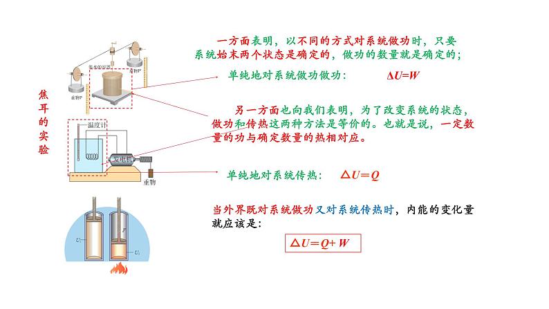 人教版选修三3.2 热力学第一定律 课件第3页