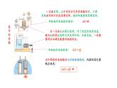 人教版选修三3.2 热力学第一定律 课件