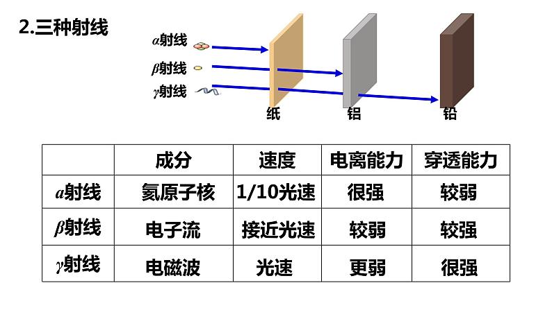 人教版选修三5.1 原子核的组成 课件08