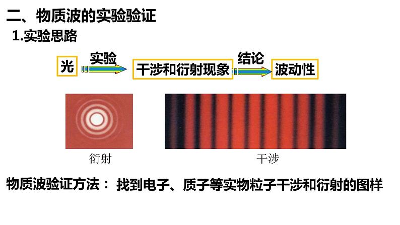 人教版选修三4.5 粒子的波动性和量子力学的建立 课件04