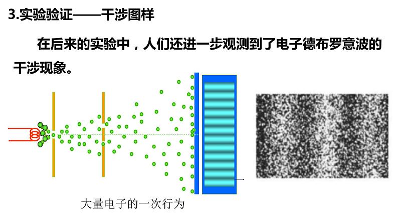 人教版选修三4.5 粒子的波动性和量子力学的建立 课件07