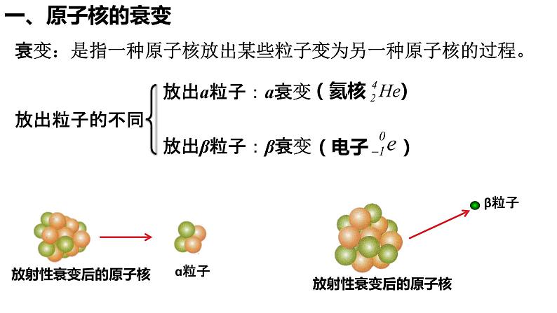 人教版选修三5.2 放射性元素的衰变 课件03
