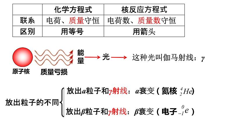 人教版选修三5.2 放射性元素的衰变 课件07