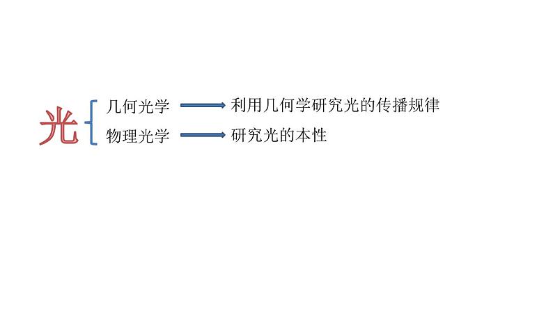 人教版选修一 4.3光的干涉 课件第1页