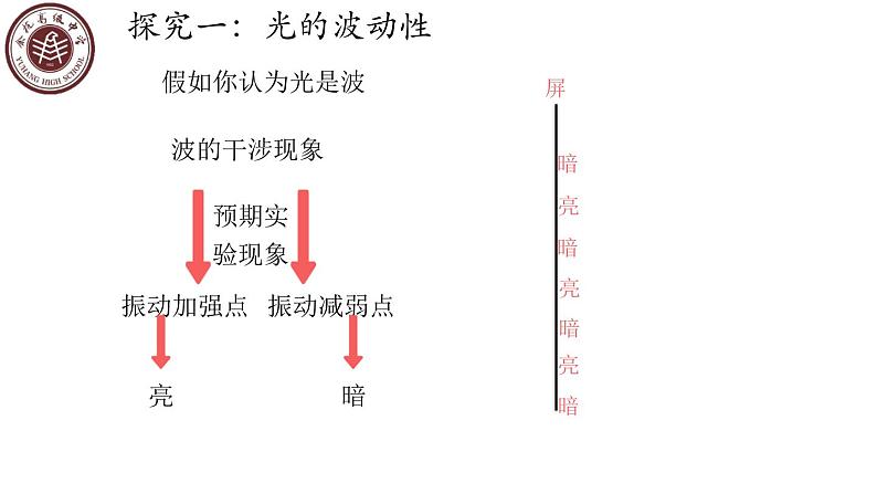 人教版选修一 4.3光的干涉 课件第3页