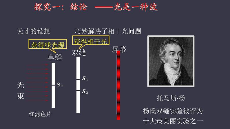 人教版选修一 4.3光的干涉 课件第6页