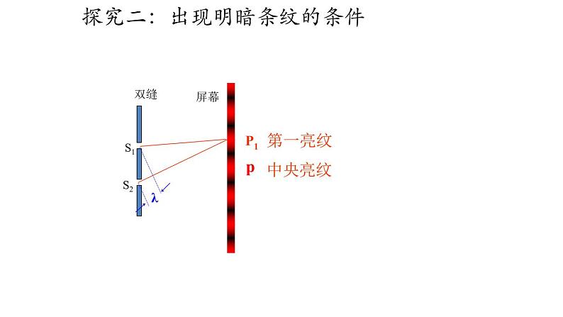 人教版选修一 4.3光的干涉 课件第8页