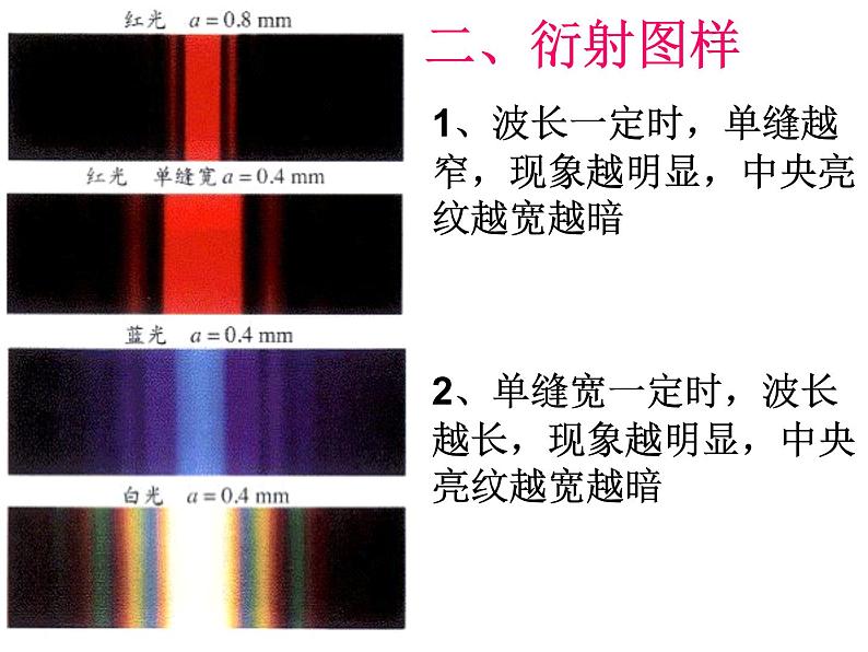 人教版选修一4.5 光的衍射 课件03