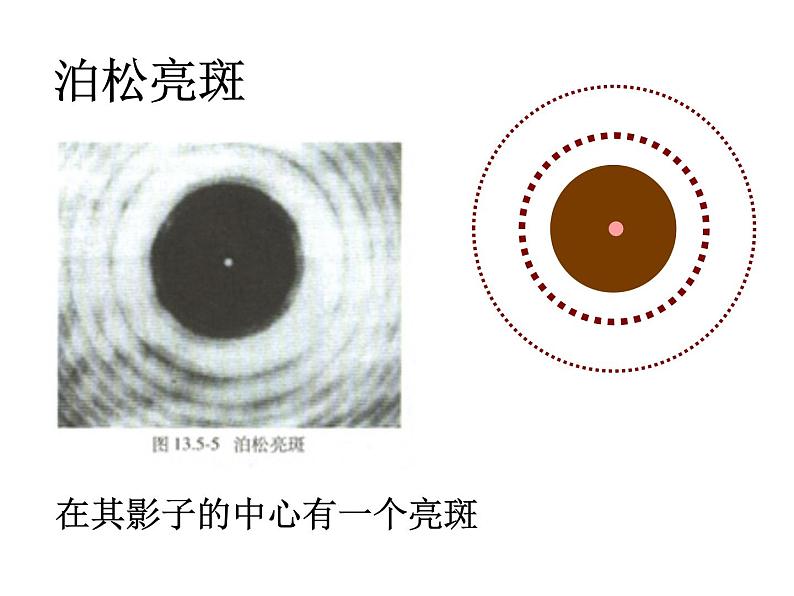 人教版选修一4.5 光的衍射 课件05