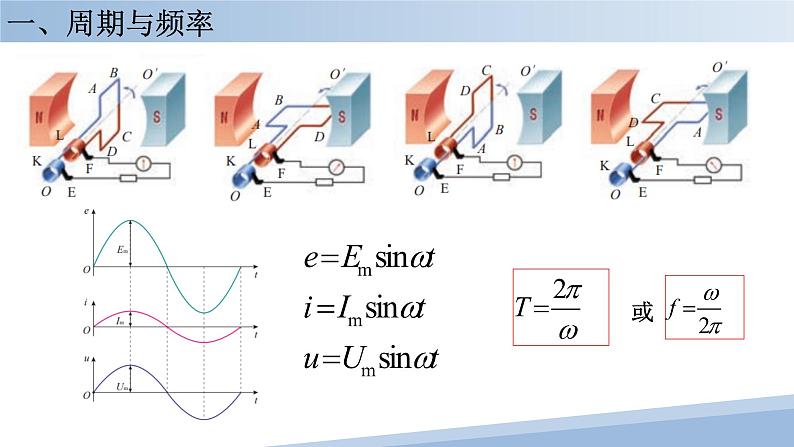 3.2 交变电流的描述课件05