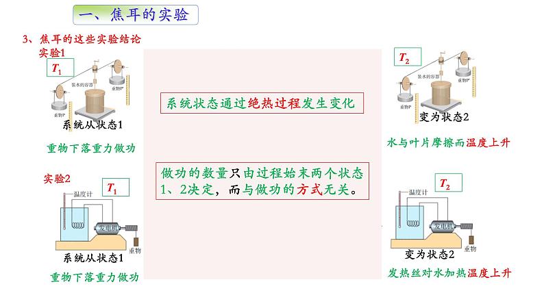 3.1功、热和内能的改变课件第7页