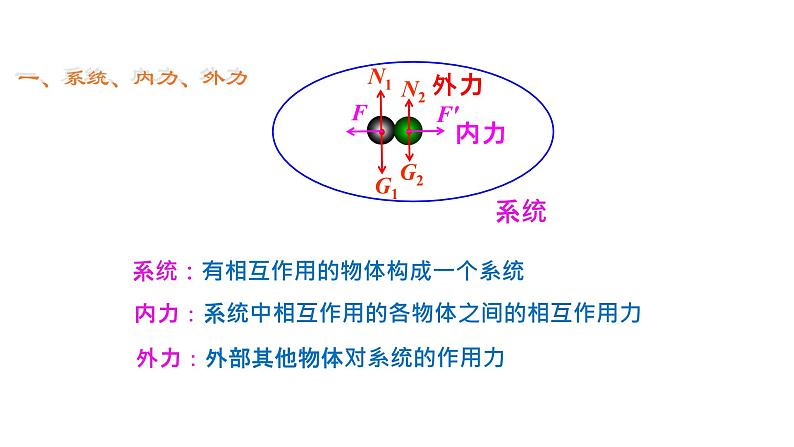 1.3  动量守恒定律课件第4页