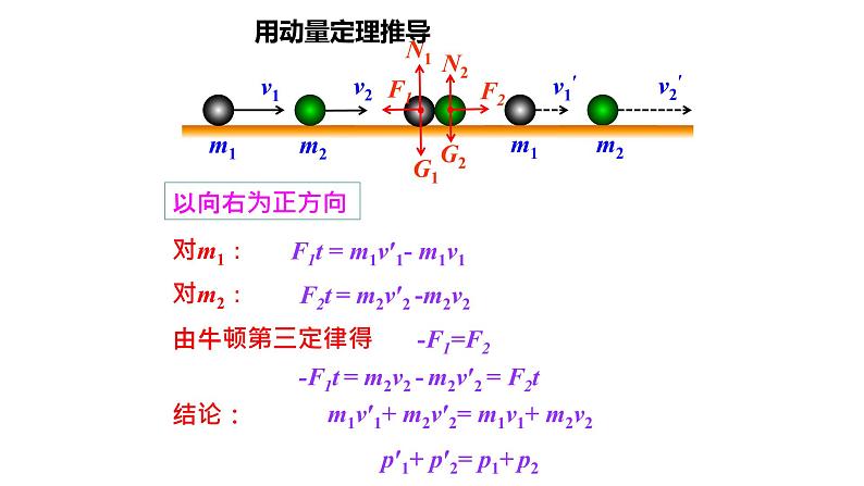 1.3  动量守恒定律课件第7页