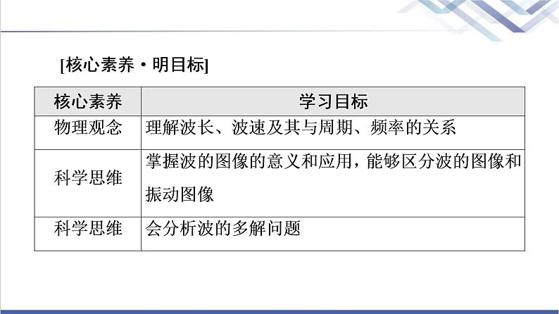 粤教版高中物理选择性必修第一册第3章第2节机械波的描述课件+学案+素养落实含答案02