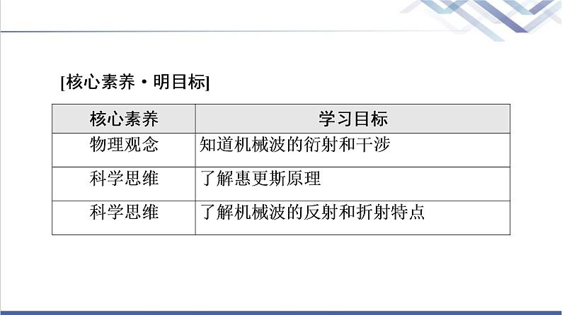 粤教版高中物理选择性必修第一册第3章第3节机械波的传播现象课件+学案+素养落实含答案02