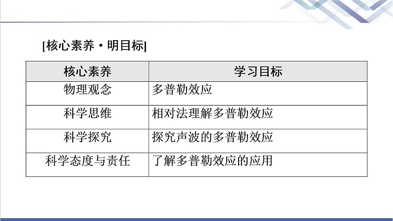 粤教版高中物理选择性必修第一册第3章第4节多普勒效应课件+学案+素养落实含答案02