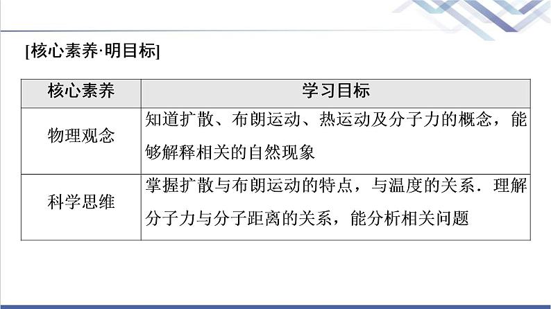 粤教版高中物理选择性必修第三册第1章第2节分子热运动与分子力课件+学案+素养落实含答案02