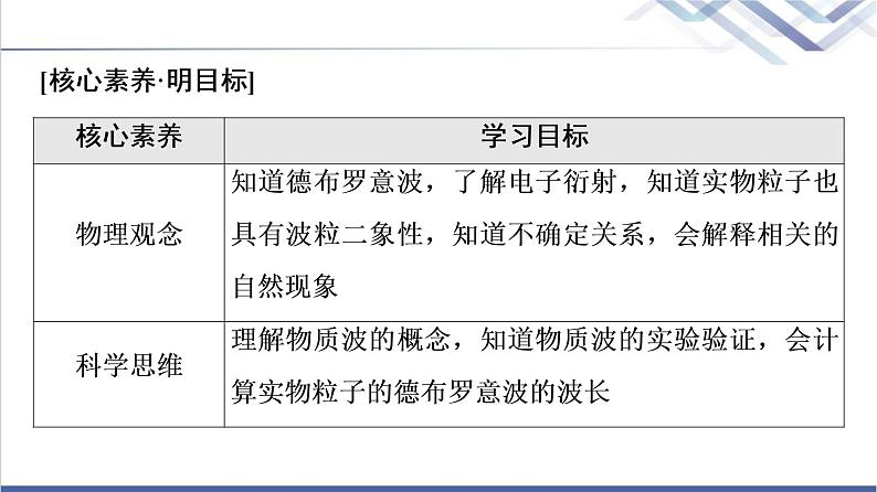 粤教版高中物理选择性必修第三册第4章第4节德布罗意波第5节不确定性关系课件+学案+素养落实含答案02