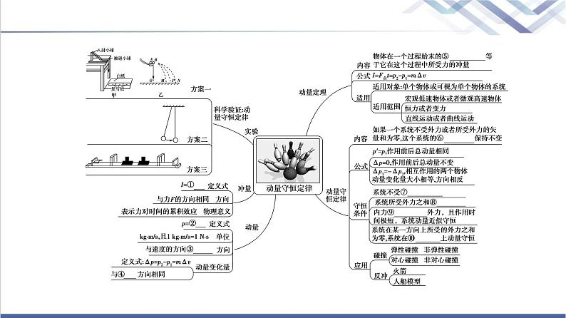 粤教版高中物理选择性必修第一册第1章章末综合提升课件+学案+综合测评含答案03