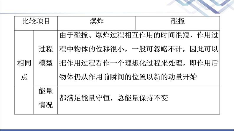 粤教版高中物理选择性必修第一册第1章章末综合提升课件+学案+综合测评含答案07