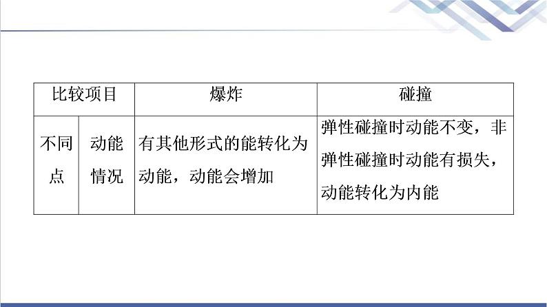 粤教版高中物理选择性必修第一册第1章章末综合提升课件+学案+综合测评含答案08