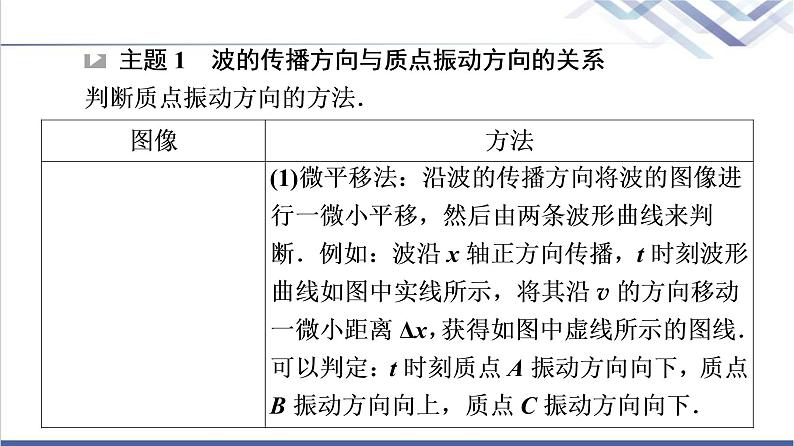 粤教版高中物理选择性必修第一册第3章章末综合提升课件+学案+综合测评含答案06