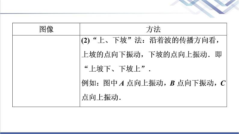 粤教版高中物理选择性必修第一册第3章章末综合提升课件+学案+综合测评含答案07