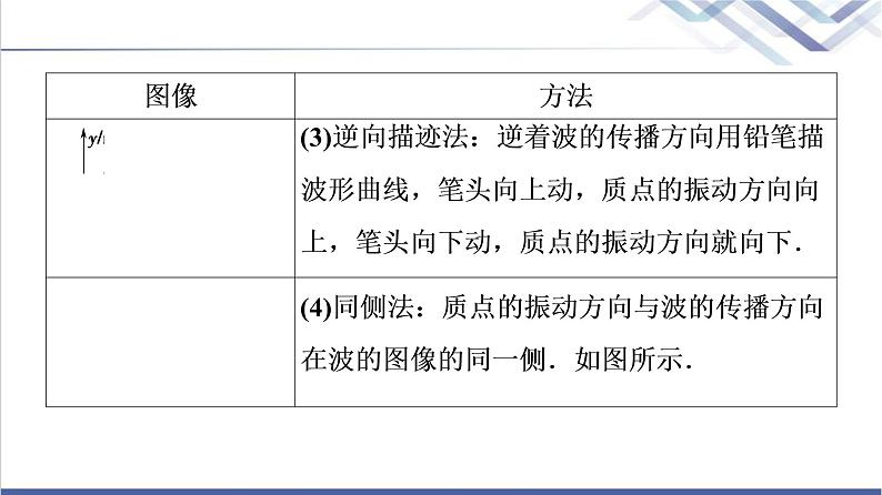 粤教版高中物理选择性必修第一册第3章章末综合提升课件+学案+综合测评含答案08