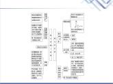 粤教版高中物理选择性必修第三册第3章章末综合提升课件+学案+综合测评含答案