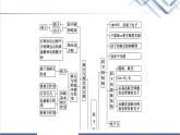 粤教版高中物理选择性必修第三册第5章章末综合提升课件+学案+综合测评含答案
