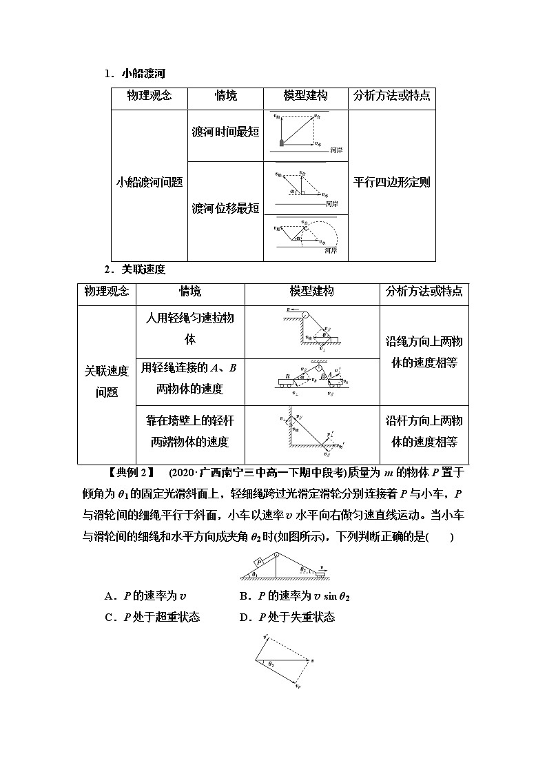 粤教版高中物理必修第二册第1章章末综合提升课件+学案+测评含答案03