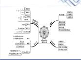 粤教版高中物理必修第二册第2章章末综合提升课件+学案+测评含答案