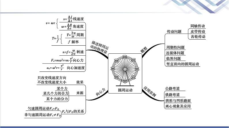 粤教版高中物理必修第二册第2章章末综合提升课件+学案+测评含答案03