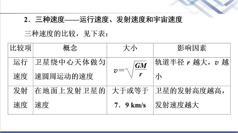 粤教版高中物理必修第二册第3章章末综合提升课件第6页