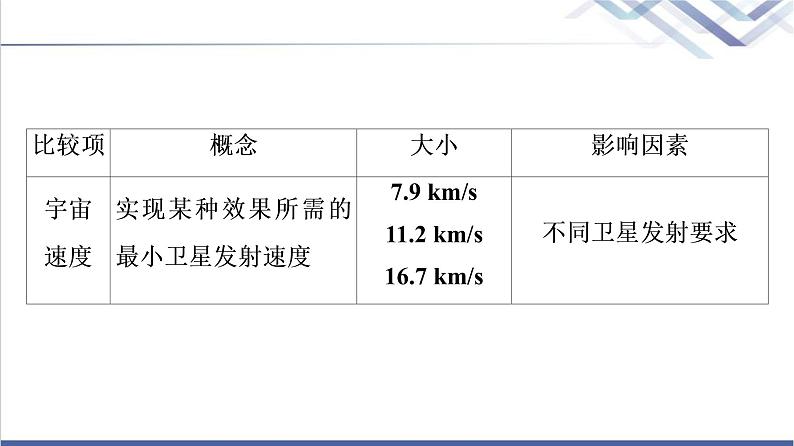 粤教版高中物理必修第二册第3章章末综合提升课件第7页