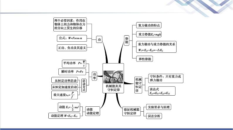 粤教版高中物理必修第二册第4章章末综合提升课件+学案+测评含答案03