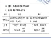粤教版高中物理必修第一册第1章章末综合提升课件+学案+测评含答案