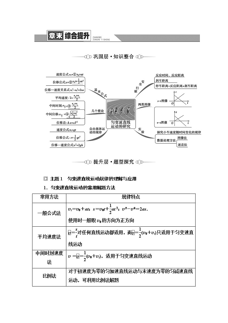 粤教版高中物理必修第一册第2章章末综合提升课件+学案+测评含答案01